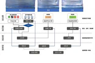 沪媒：今晚8点，黄浦江畔“城市之窗”将播放申花成立30周年视频